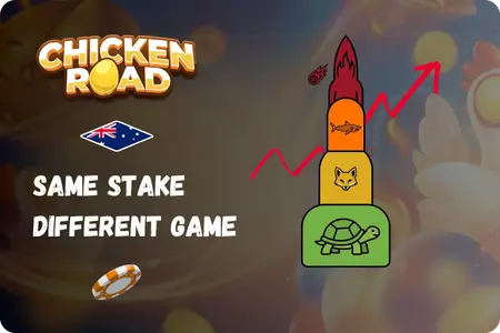 Chicken Road real money winnings Easy vs Hardcore Australia
